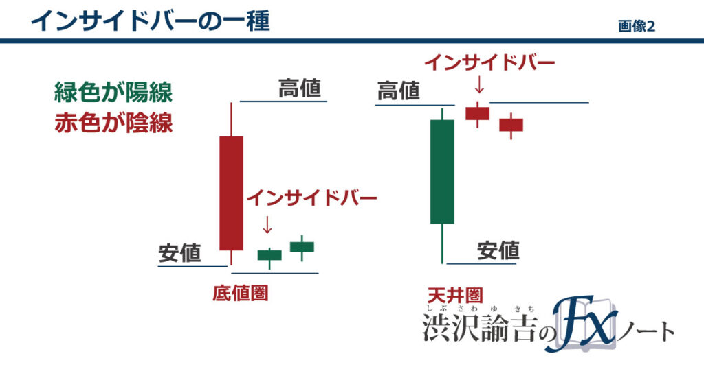 インサイドバーの一種の画像