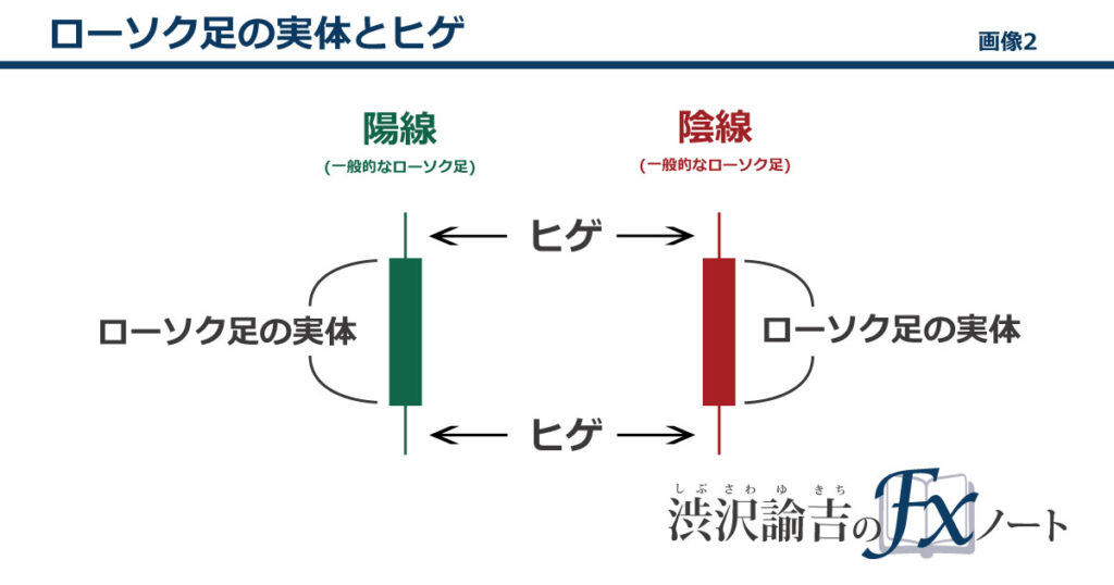 ローソク足の実体とヒゲの画像