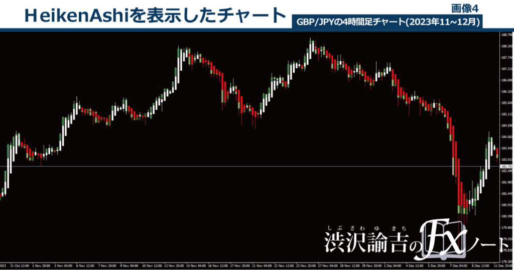 HeikenAshiを表示したチャート画像