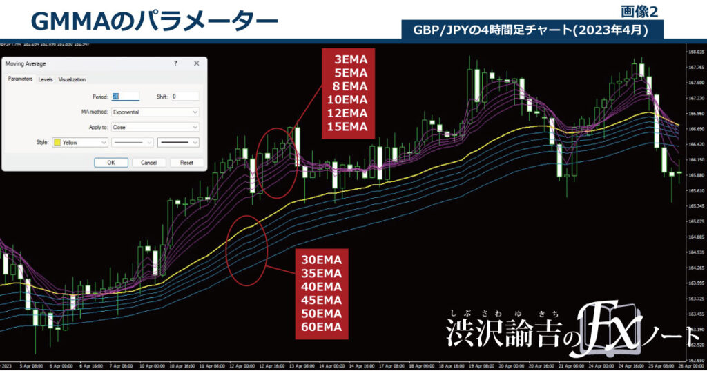 GMMAのパラメーターの画像