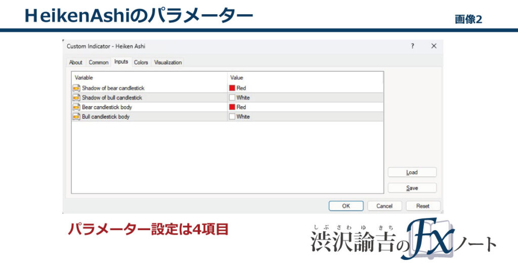 HeikenAshiのパラメーター画像