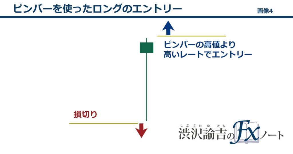 ピンバーを用いたロングのエントリー手法の画像