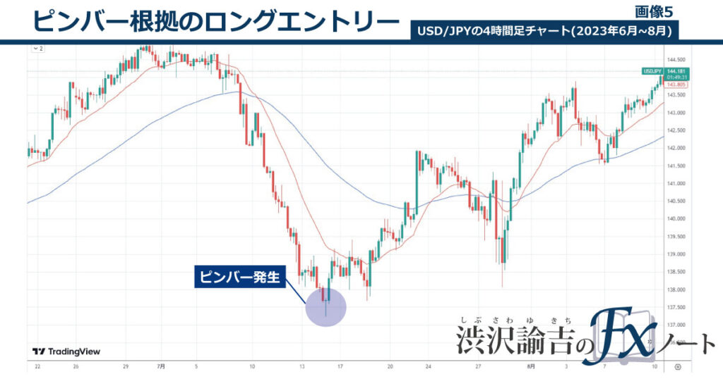ピンバー根拠のロングエントリーの画像