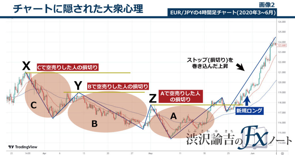 チャートに隠された大衆心理の画像