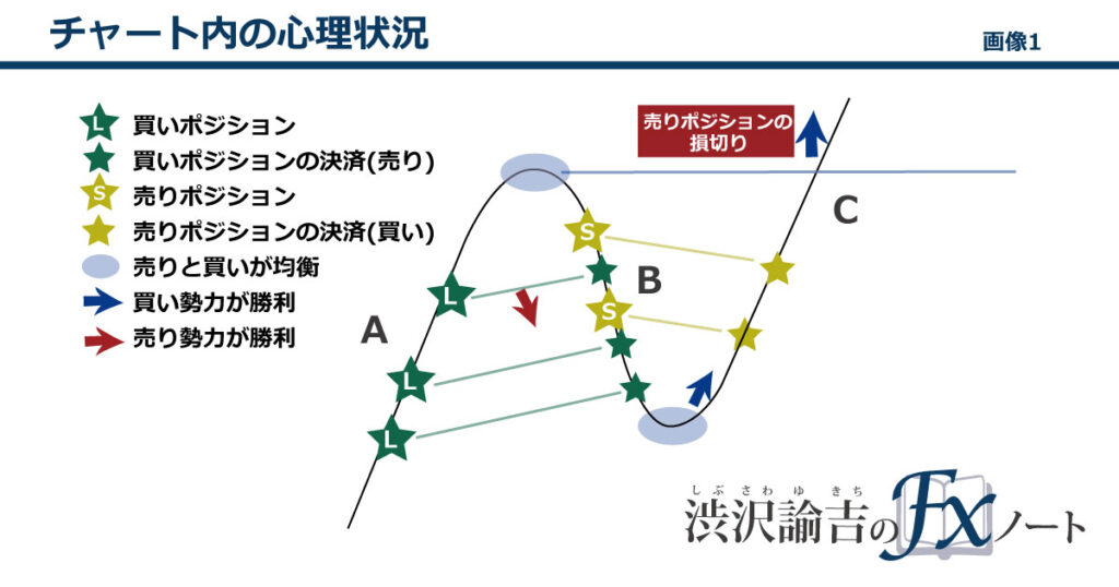 チャート内の心理状況の画像