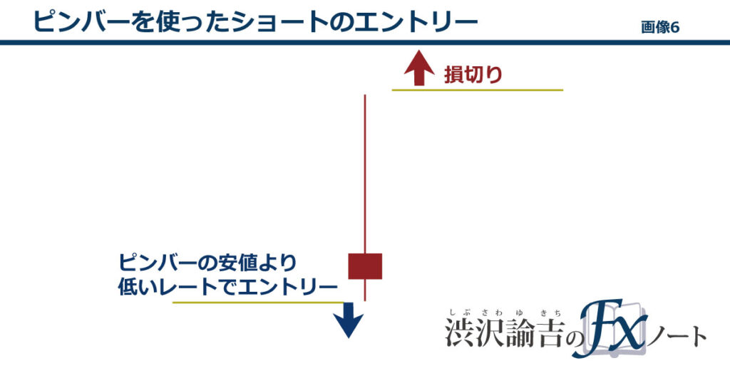 ピンバーを用いたショートのエントリー手法の画像