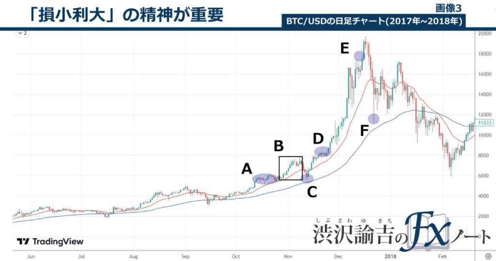 損小利大の精神が重要であることを説明した画像