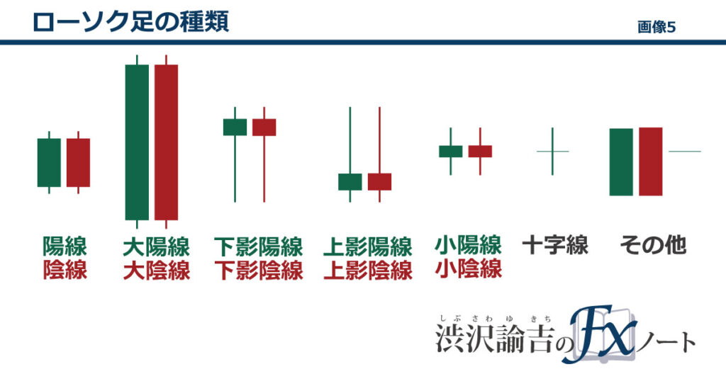 ローソク足の種類の画像