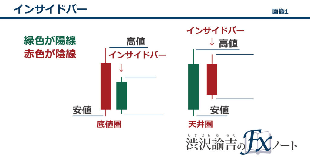 インサイドバーの画像