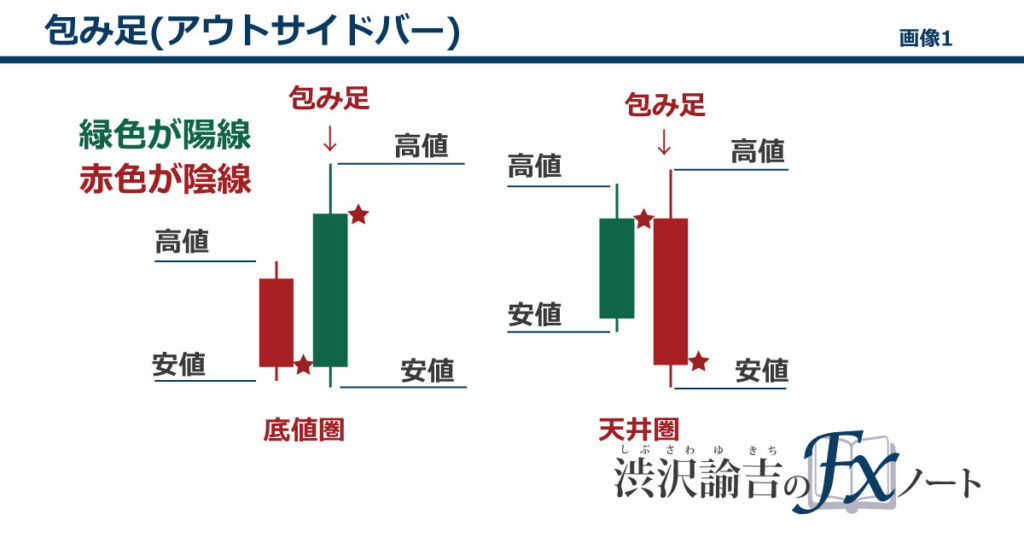 包み足(アウトサイドバー)の画像