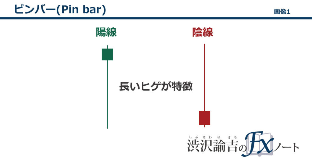 ピンバー(Pinbar)の画像