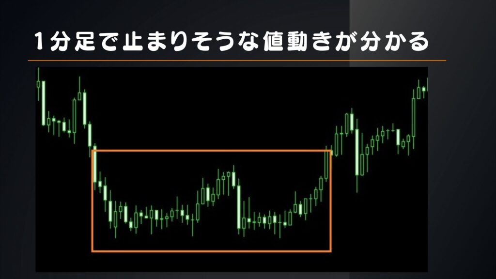 下落が止まりそうな値動きだと分かるパターンの画像