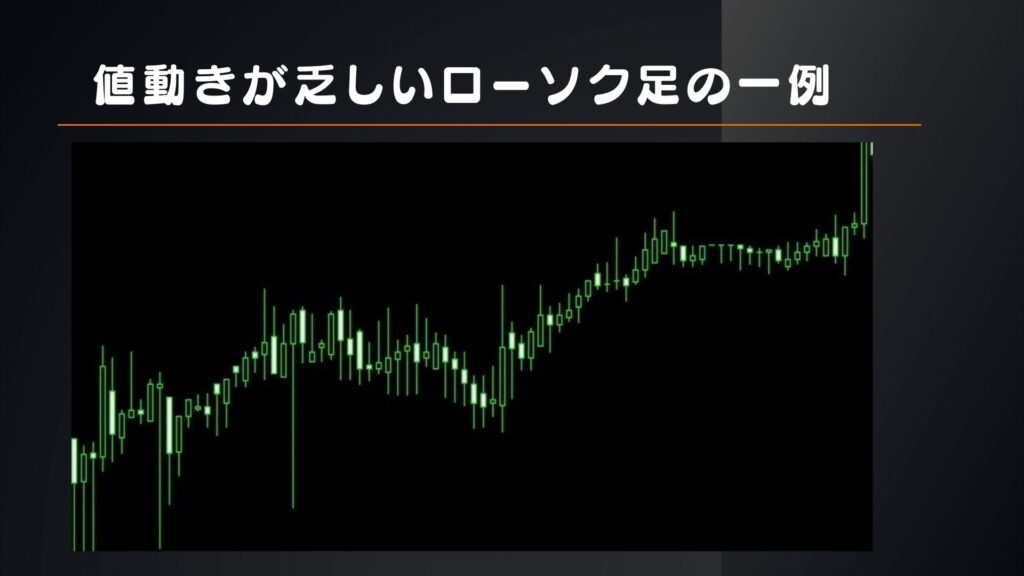 値動きが乏しいローソク足の一例の画像