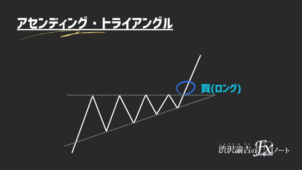 アセトラ(アセンディングトライアングル)のエントリーポイントの画像