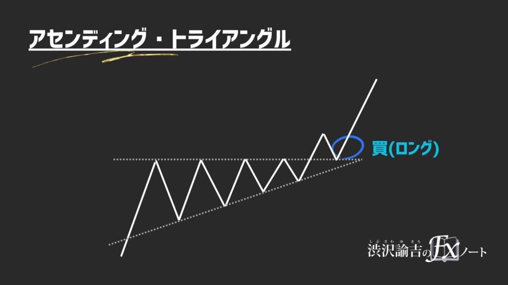 アセトラ(アセンディングトライアングル)のサポート試しの画像