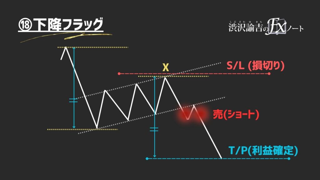 下降フラッグの画像