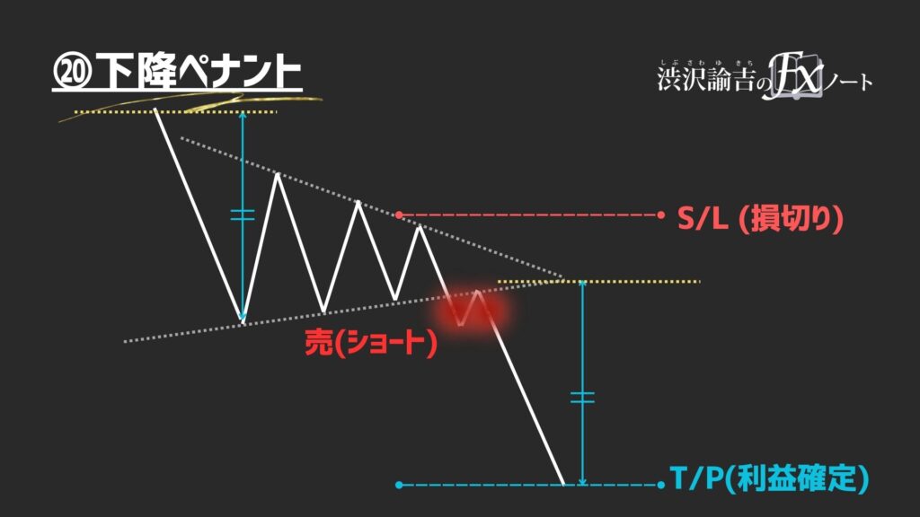 下降ペナントの画像