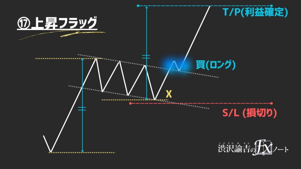 上昇フラッグの画像