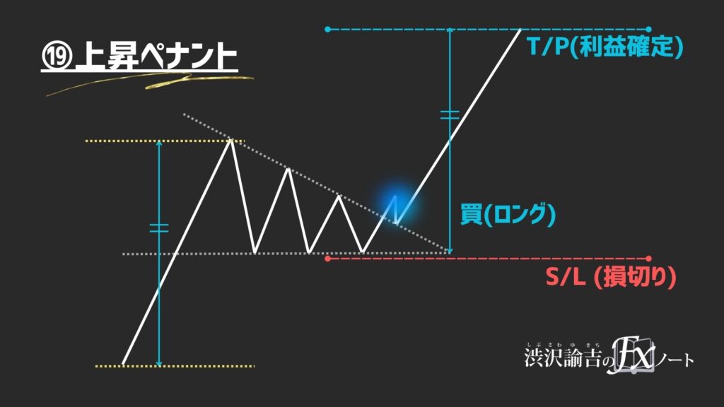 上昇ペナントの画像