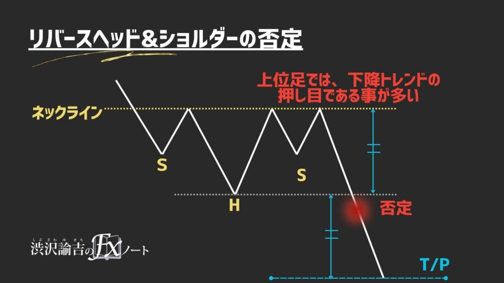 リバースヘッド&ショルダーの否定の画像