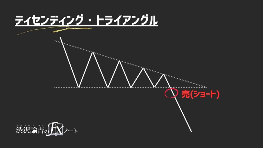 ディセトラ(ディセンディング・トライアングル)のエントリーポイントの画像