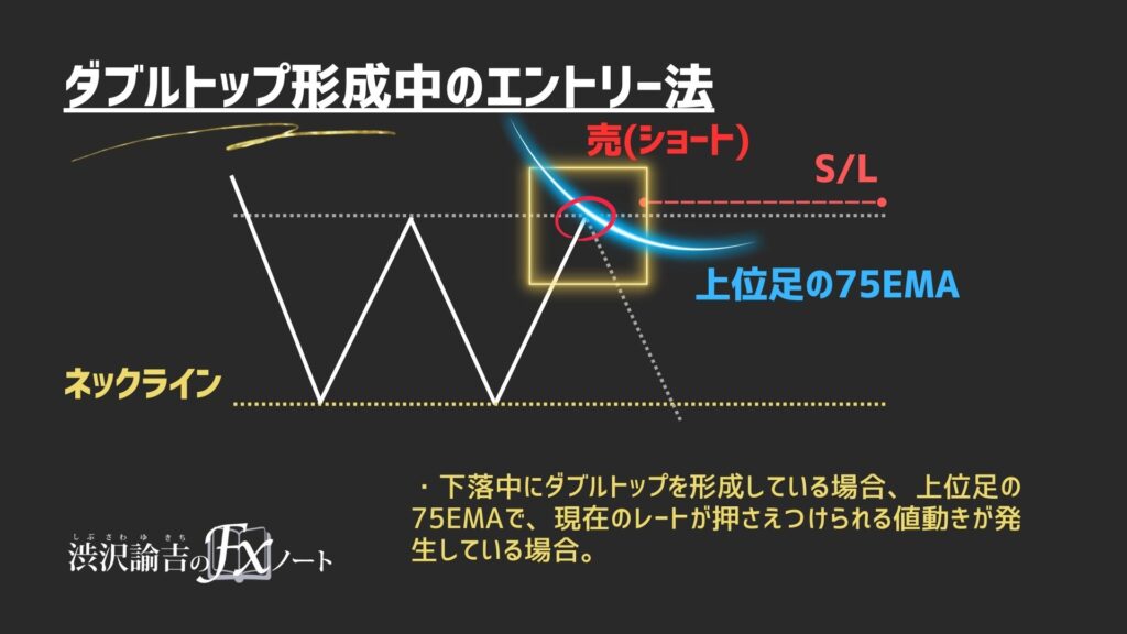 ダブルトップと75EMAの画像