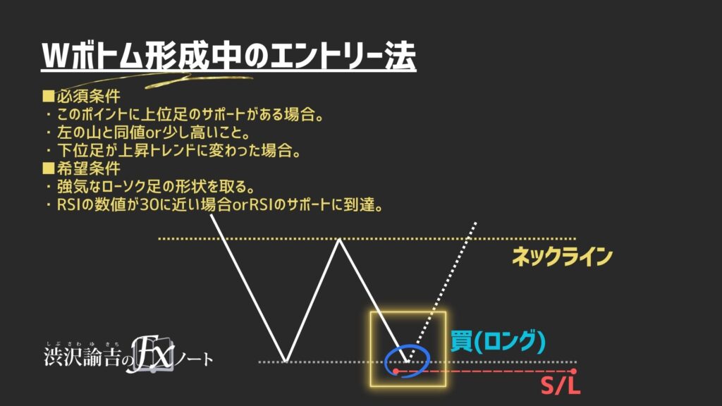 ダブルボトム形成中のエントリー法の画像