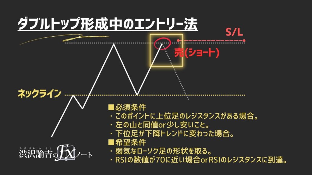 ダブルトップ形成中のエントリー法の画像