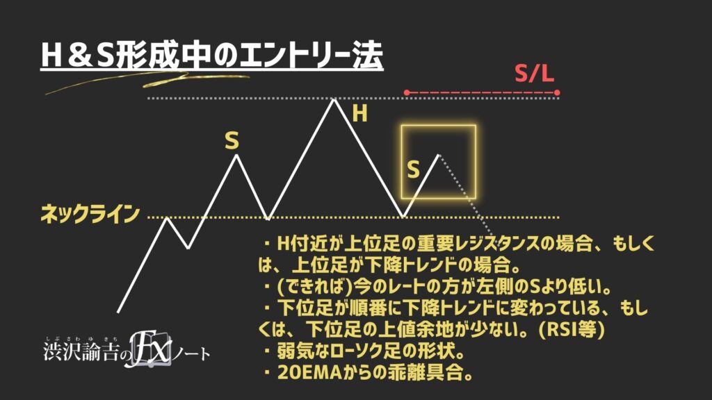 ヘッド&ショルダー形成中のエントリー手法の画像