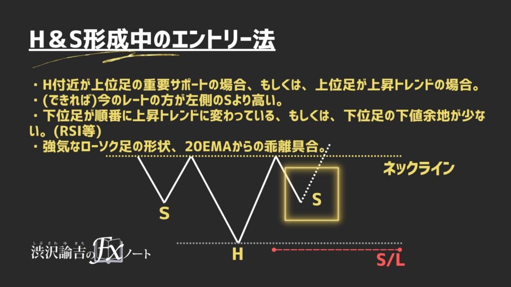 リバースヘッド&ショルダー形成中のエントリー手法の画像