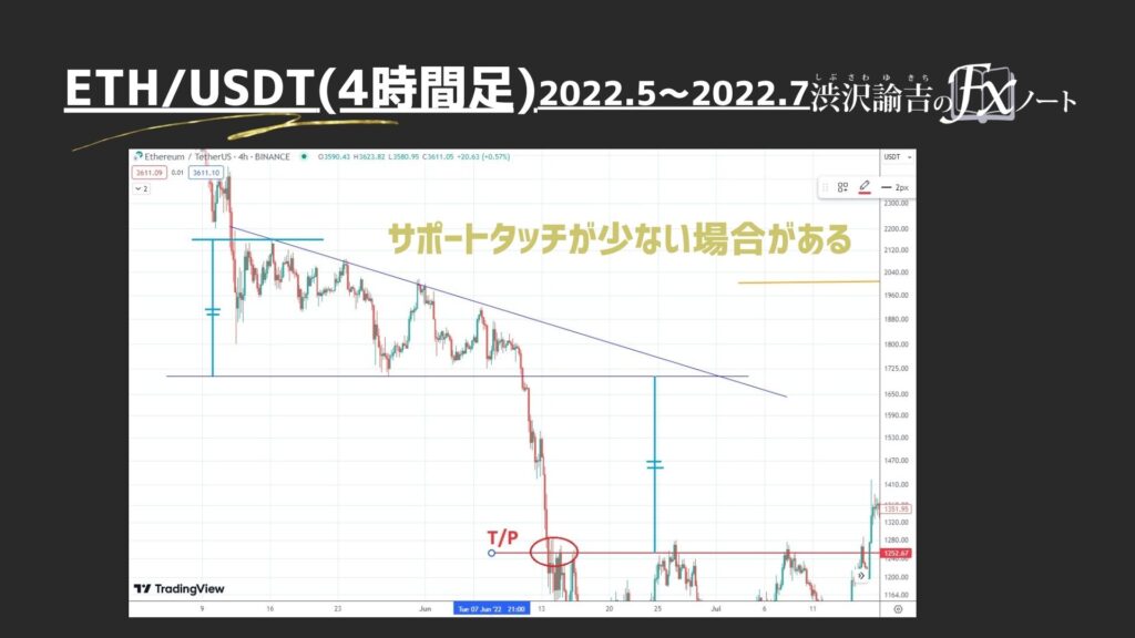 イーサリアムとディセトラ(ディセンディングトライアングル)の画像