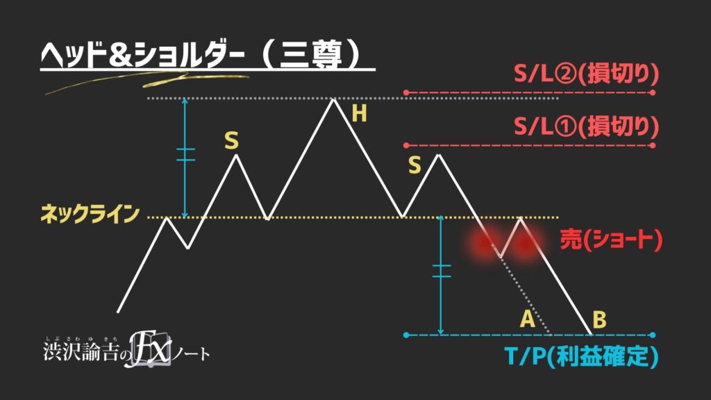 ヘッド&ショルダーの画像