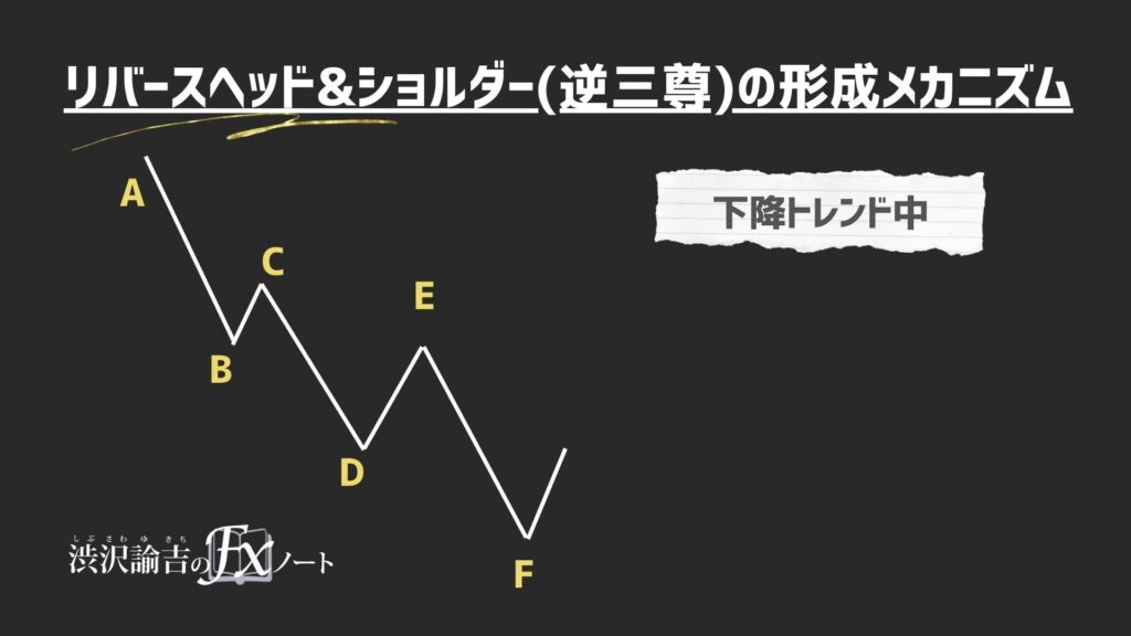 下降トレンド中の画像