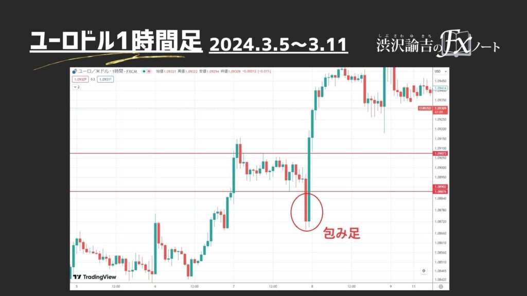 長期足に変えた時のアウトサイドバーの画像