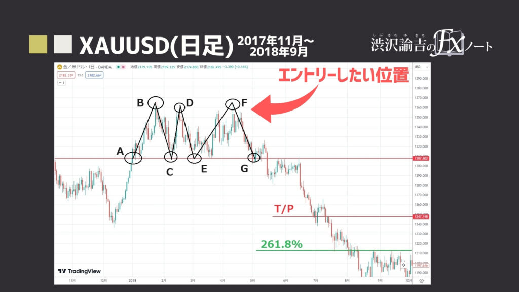 エントリー候補のポイントの画像