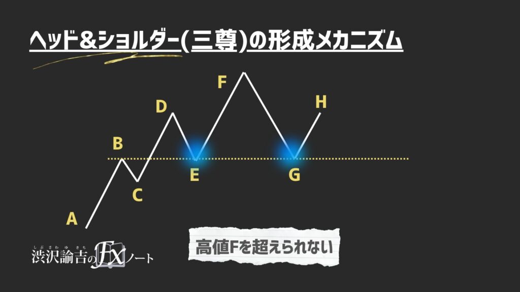 高値更新をしようとする値動きの画像