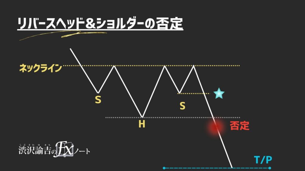 リバースヘッド&ショルダー否定のエントリー画像