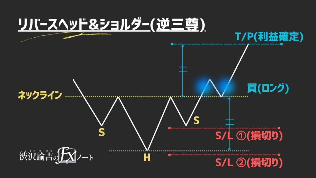 逆三尊(リバースヘッド&ショルダー)の画像