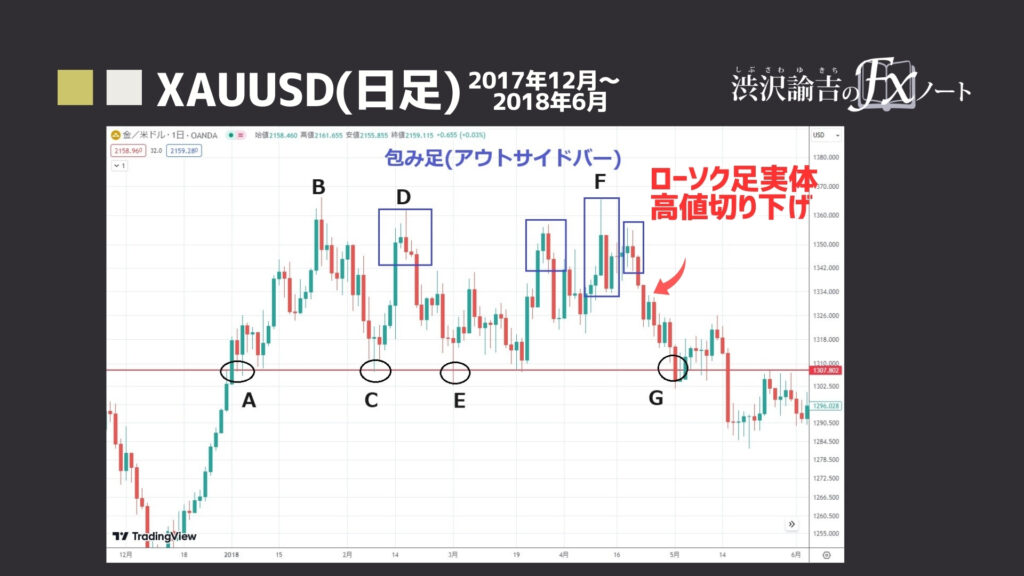 エントリーにおける具体的な考え方の画像