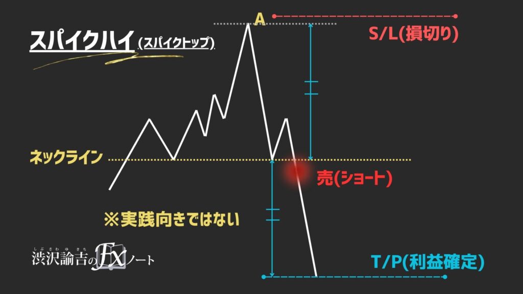 スパイクハイのエントリーポイントの画像