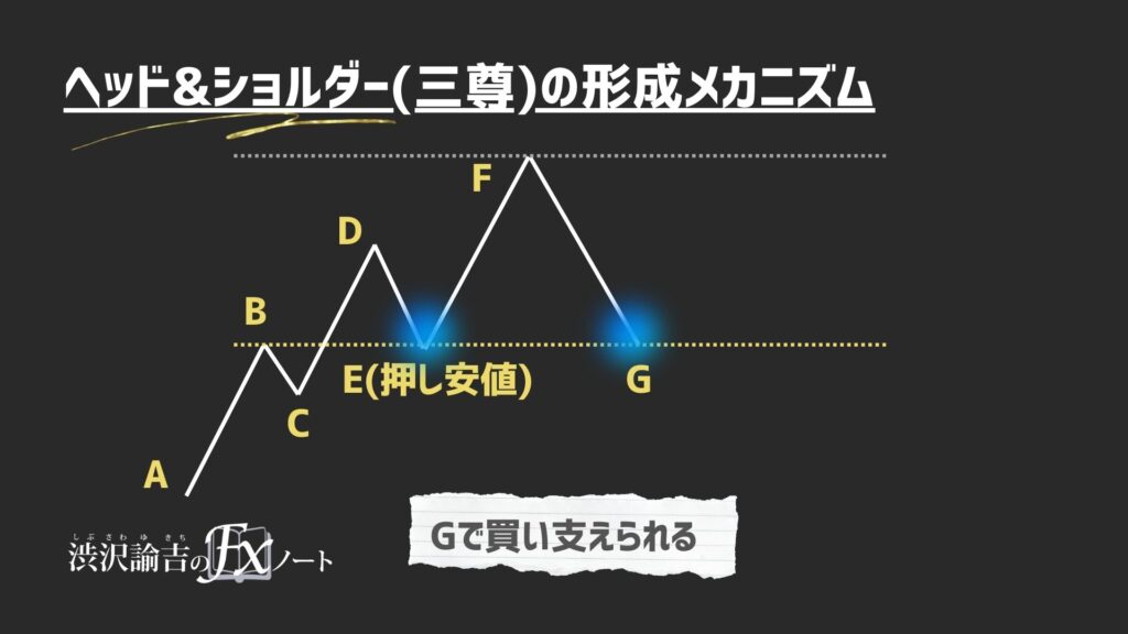 買い支えられている状況の画像