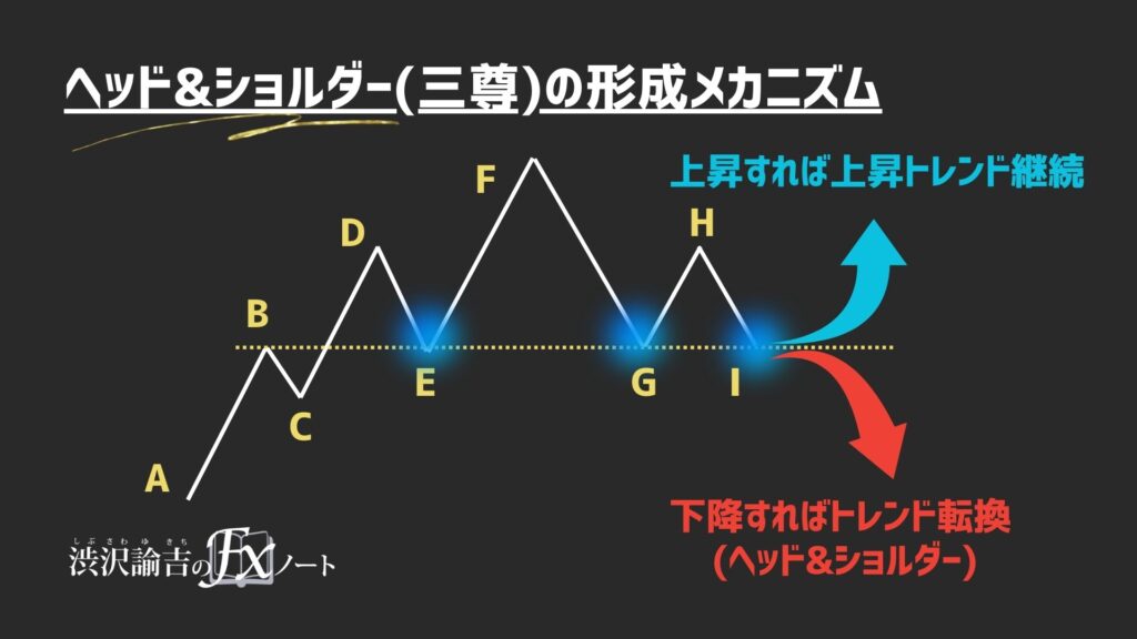 三尊形成メカニズムの画像