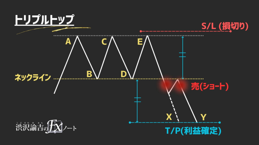 トリプルトップの画像