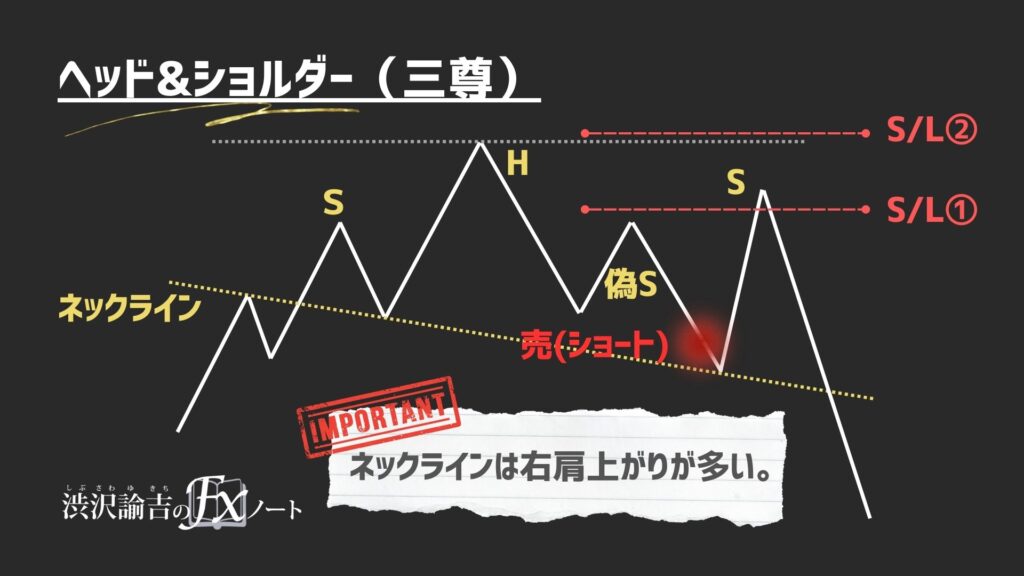 損切りラインが2つある理由の画像