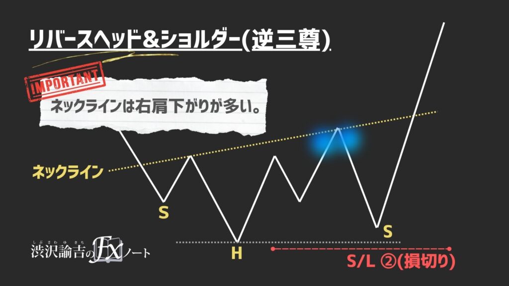 リバースヘッド&ショルダーの損切りラインが2つある理由の画像