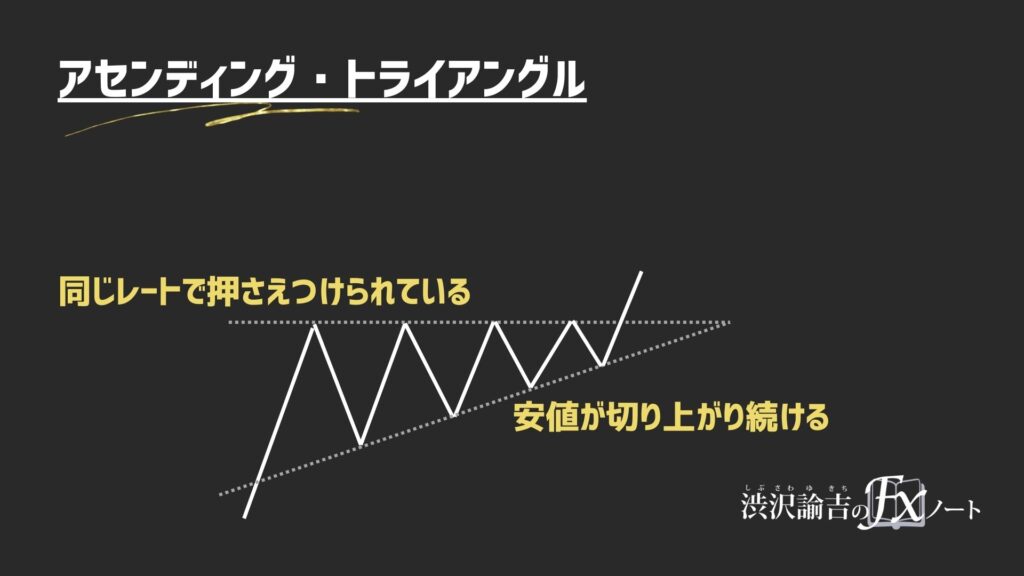 アセトラ(アセンディング・トライアングル)の画像