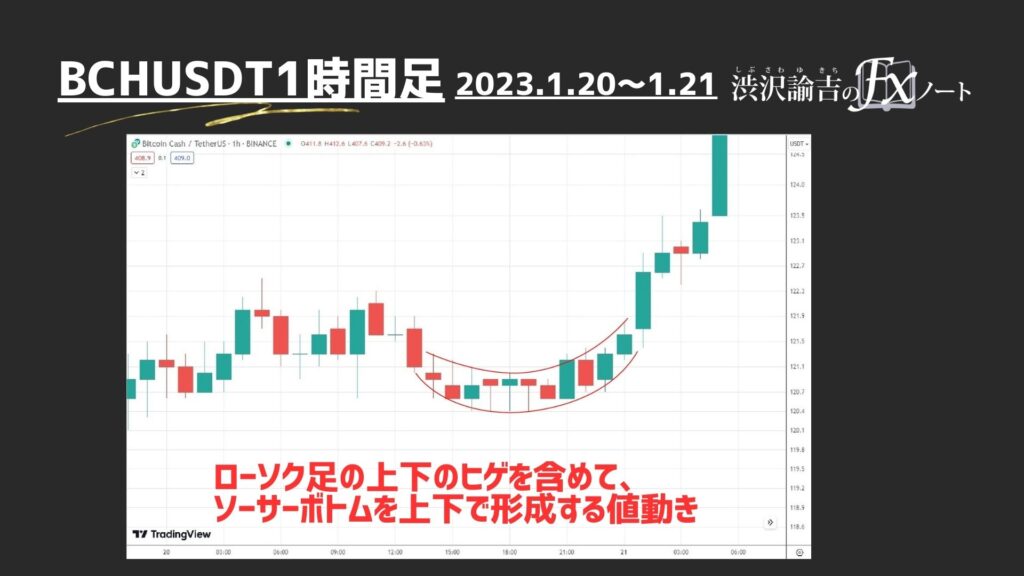 ビットコインキャッシュ1時間足のチャート画像