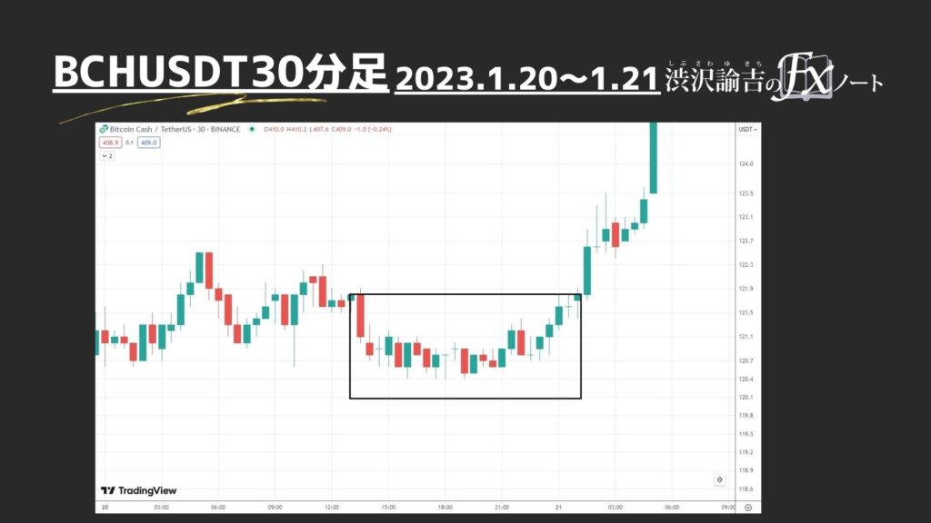 ビットコインキャッシュ30分足のチャート画像