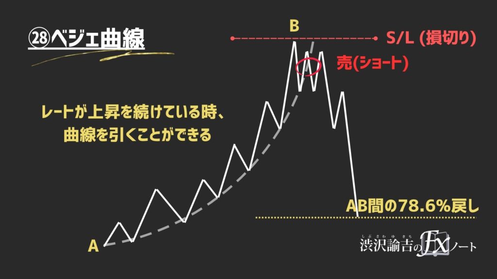 ベジェ曲線の画像