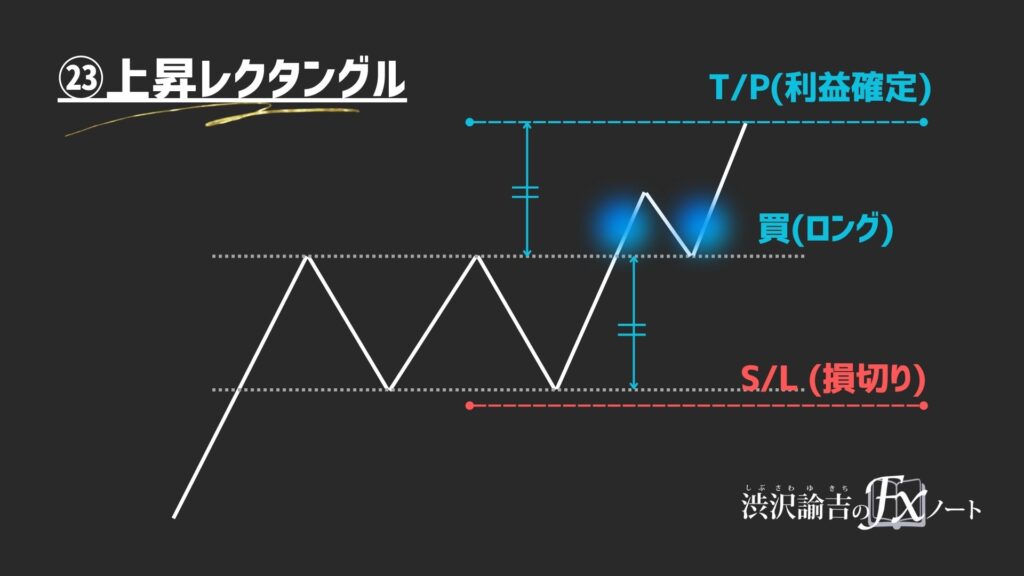 上昇レクタングルの画像